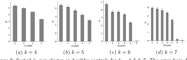 Figure 3 for fMRI Neurofeedback Learning Patterns are Predictive of Personal and Clinical Traits
