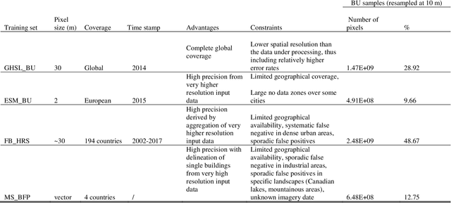 Figure 2 for Convolutional Neural Networks for Global Human Settlements Mapping from Sentinel-2 Satellite Imagery
