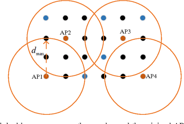 Figure 3 for An efficient genetic algorithm for large-scale planning of robust industrial wireless networks