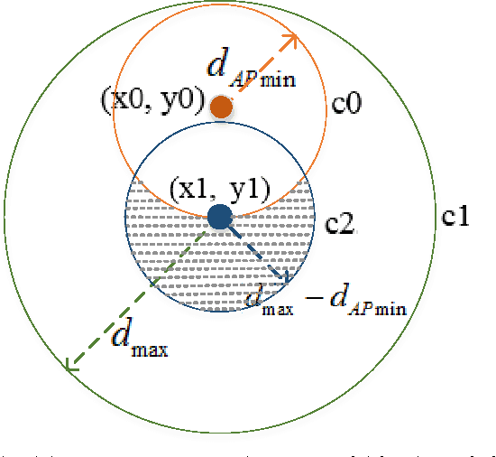 Figure 1 for An efficient genetic algorithm for large-scale planning of robust industrial wireless networks