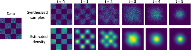 Figure 3 for Learning Energy-Based Models by Diffusion Recovery Likelihood