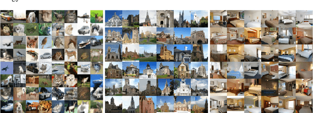 Figure 4 for Learning Energy-Based Models by Diffusion Recovery Likelihood