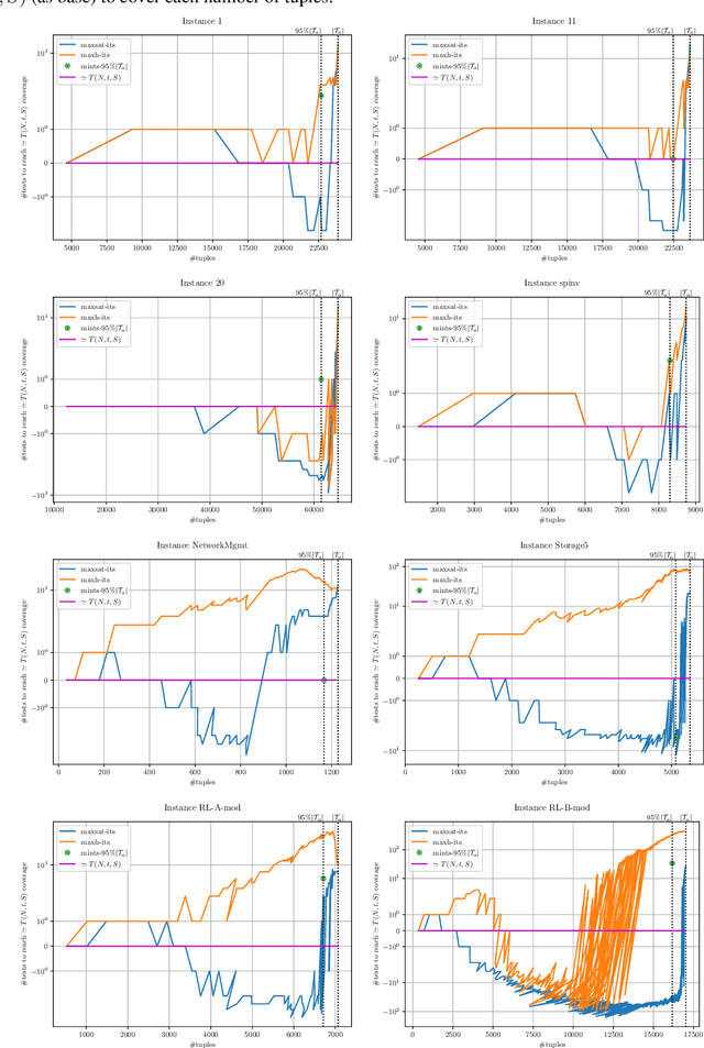 Figure 4 for Incomplete MaxSAT Approaches for Combinatorial Testing