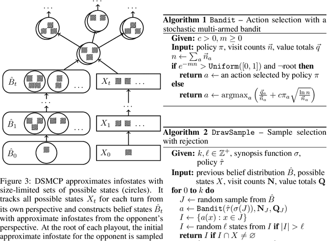 Figure 4 for Deep Synoptic Monte Carlo Planning in Reconnaissance Blind Chess