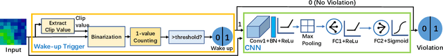 Figure 2 for Energy-efficient and Privacy-aware Social Distance Monitoring with Low-resolution Infrared Sensors and Adaptive Inference