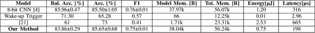 Figure 4 for Energy-efficient and Privacy-aware Social Distance Monitoring with Low-resolution Infrared Sensors and Adaptive Inference