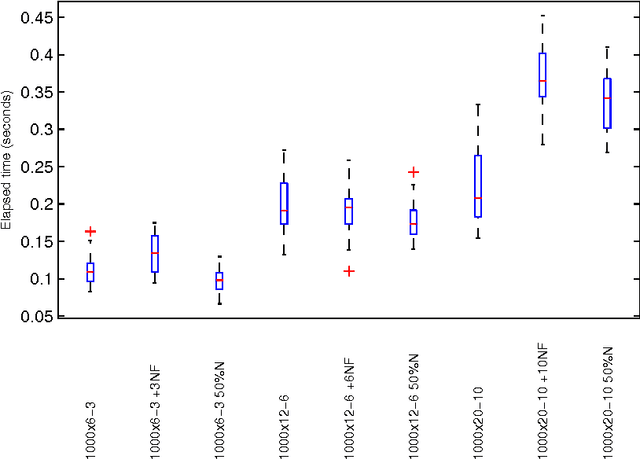 Figure 4 for A-Ward_p\b{eta}: Effective hierarchical clustering using the Minkowski metric and a fast k -means initialisation