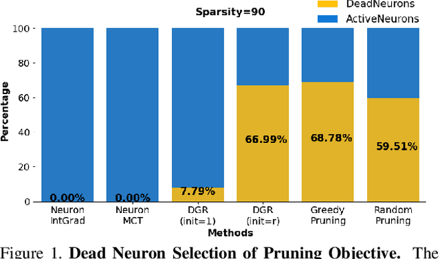 Figure 1 for Neural Response Interpretation through the Lens of Critical Pathways