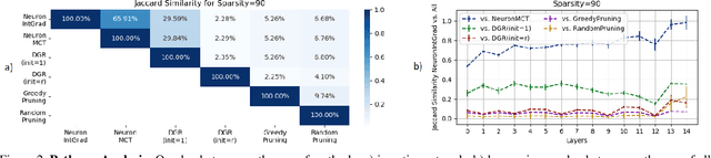 Figure 2 for Neural Response Interpretation through the Lens of Critical Pathways