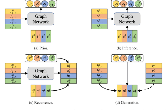 Figure 3 for Stochastic Prediction of Multi-Agent Interactions from Partial Observations
