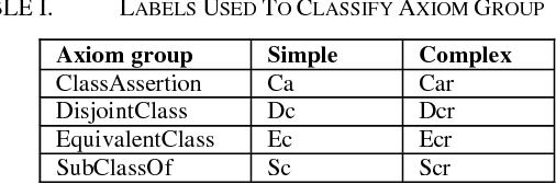 Figure 1 for OntoVerbal: a Generic Tool and Practical Application to SNOMED CT