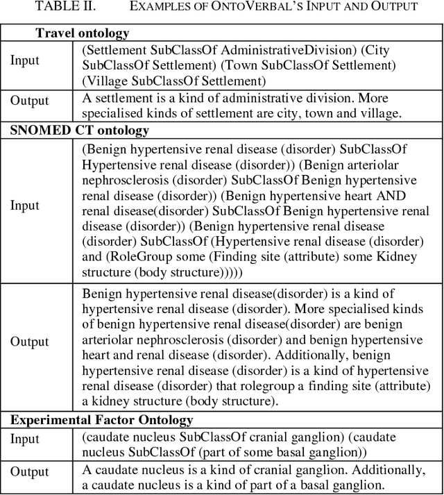 Figure 2 for OntoVerbal: a Generic Tool and Practical Application to SNOMED CT
