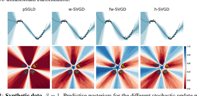 Figure 4 for On Stein Variational Neural Network Ensembles