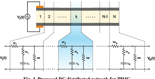 Figure 2 for Physics-Data Driven Machine Learning Based Model: A Hybrid Way for Nonlinear, Dynamic, and Open-loop Identification of IPMC Soft Artificial Muscles