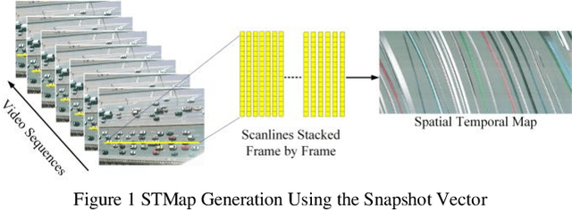 Figure 1 for Spatial-Temporal Map Vehicle Trajectory Detection Using Dynamic Mode Decomposition and Res-UNet+ Neural Networks