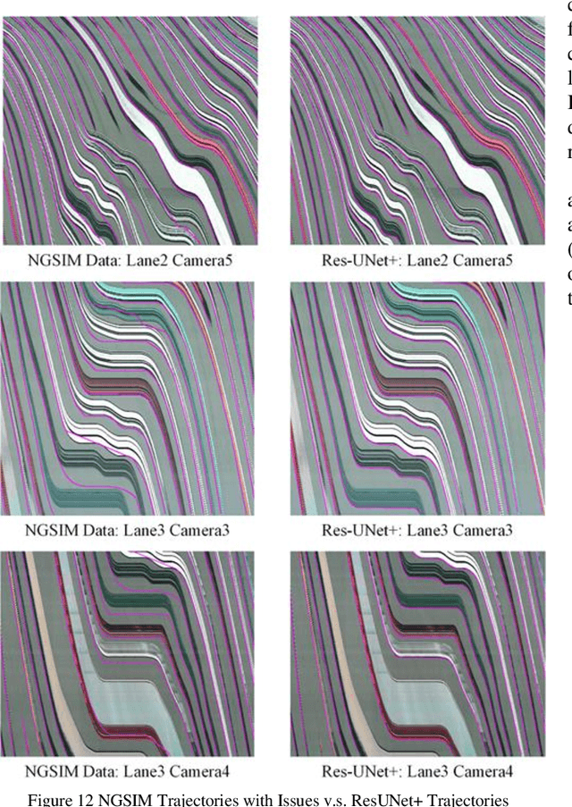 Figure 4 for Spatial-Temporal Map Vehicle Trajectory Detection Using Dynamic Mode Decomposition and Res-UNet+ Neural Networks
