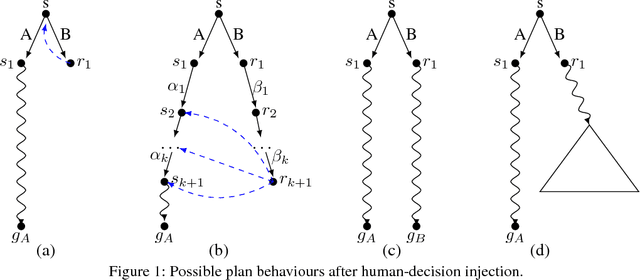 Figure 1 for Explainable Planning