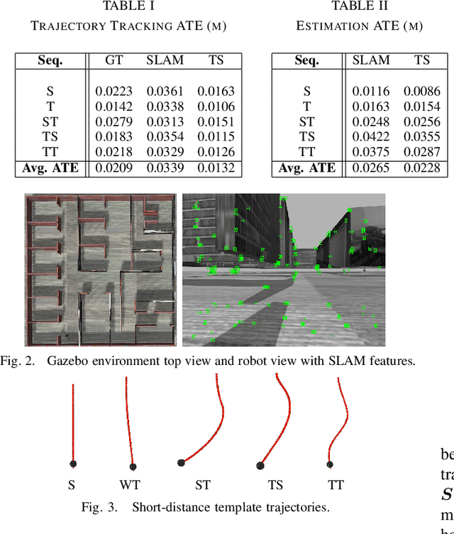 Figure 2 for Trajectory Servoing: Image-Based Trajectory Tracking Using SLAM