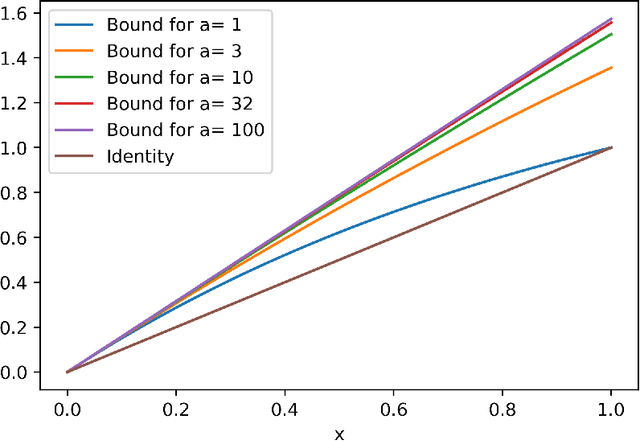 Figure 2 for A PAC-Bayesian Perspective on Structured Prediction with Implicit Loss Embeddings