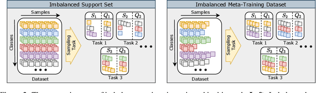 Figure 3 for Few-Shot Learning with Class Imbalance