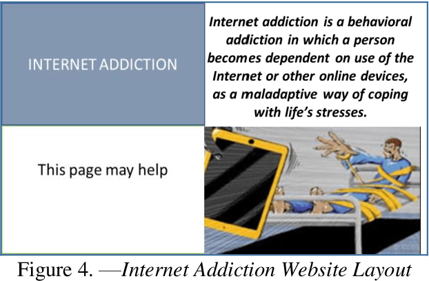 Figure 4 for Framework for Behavioral Disorder Detection Using Machine Learning and Application of Virtual Cognitive Behavioral Therapy in COVID-19 Pandemic