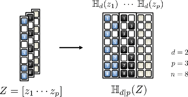 Figure 2 for Deep Convolutional Framelets: A General Deep Learning Framework for Inverse Problems