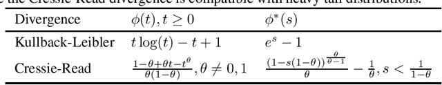 Figure 1 for Understanding Distributional Ambiguity via Non-robust Chance Constraint