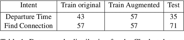 Figure 3 for End to End Binarized Neural Networks for Text Classification