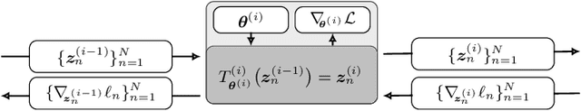 Figure 3 for BackPACK: Packing more into backprop