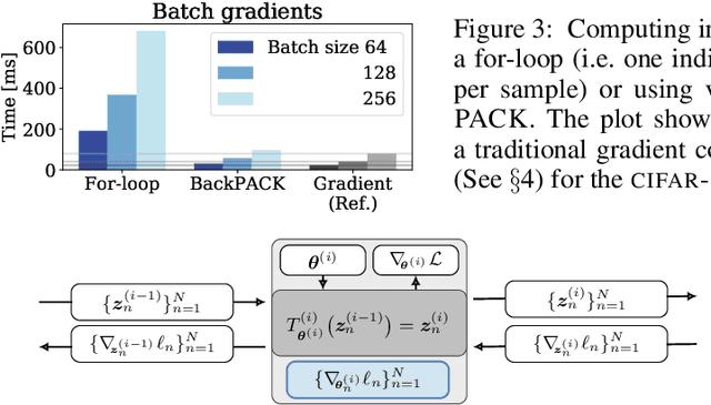 Figure 4 for BackPACK: Packing more into backprop