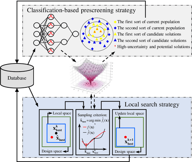 Figure 2 for Data-driven evolutionary algorithm for oil reservoir well-placement and control optimization