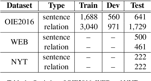 Figure 2 for Syntactic and Semantic-driven Learning for Open Information Extraction