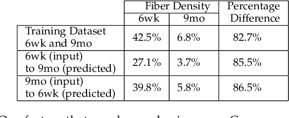 Figure 2 for NeuRegenerate: A Framework for Visualizing Neurodegeneration