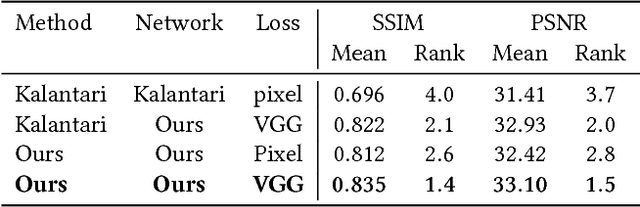 Figure 4 for Stereo Magnification: Learning View Synthesis using Multiplane Images