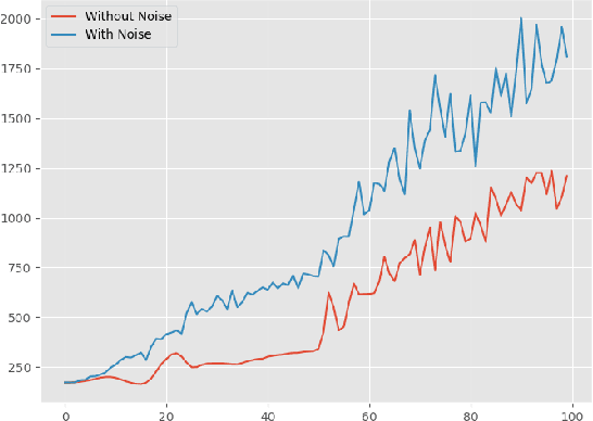 Figure 4 for Deep Reinforcement Learning in Portfolio Management