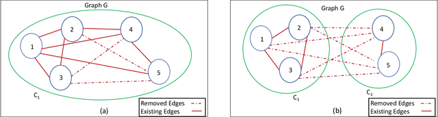 Figure 3 for Fast Distributed Bandits for Online Recommendation Systems