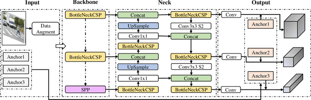Figure 2 for A Pedestrian Detection and Tracking Framework for Autonomous Cars: Efficient Fusion of Camera and LiDAR Data