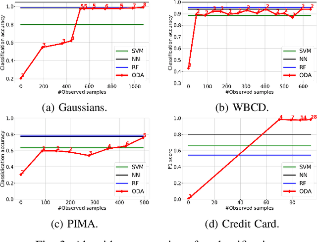 Figure 3 for Online Deterministic Annealing for Classification and Clustering