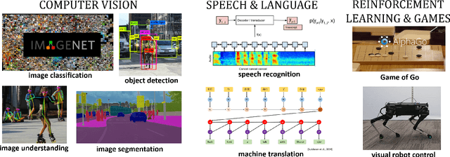 Figure 2 for Deep learning for spatio-temporal forecasting -- application to solar energy