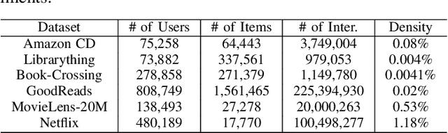 Figure 4 for Intrinsically Motivated Reinforcement Learning based Recommendation with Counterfactual Data Augmentation