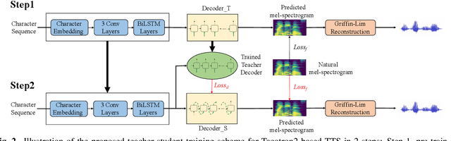 Figure 3 for Teacher-Student Training for Robust Tacotron-based TTS