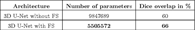 Figure 2 for Filter sharing: Efficient learning of parameters for volumetric convolutions