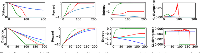 Figure 1 for Compatible Natural Gradient Policy Search