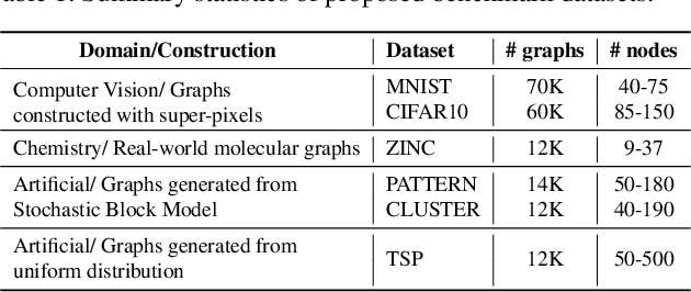 Figure 1 for Benchmarking Graph Neural Networks