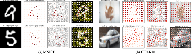 Figure 2 for Benchmarking Graph Neural Networks