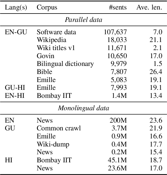 Figure 3 for The University of Edinburgh's Submissions to the WMT19 News Translation Task