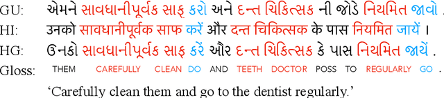 Figure 4 for The University of Edinburgh's Submissions to the WMT19 News Translation Task