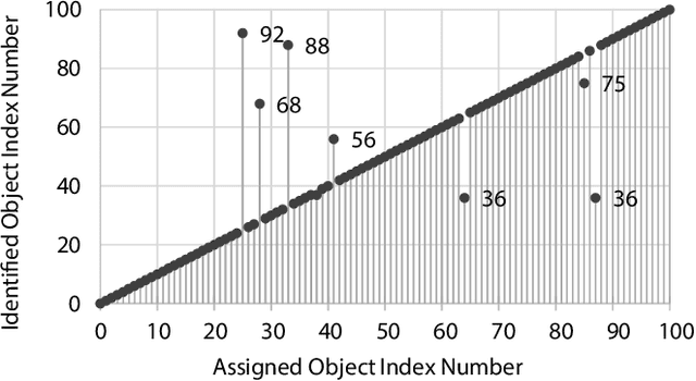 Figure 4 for Knowledge-Augmented Dexterous Grasping with Incomplete Sensing