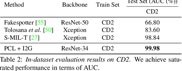 Figure 4 for Learning to Recognize Patch-Wise Consistency for Deepfake Detection