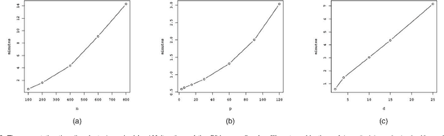 Figure 2 for Bayesian Nonlinear Principal Component Analysis Using Random Fields